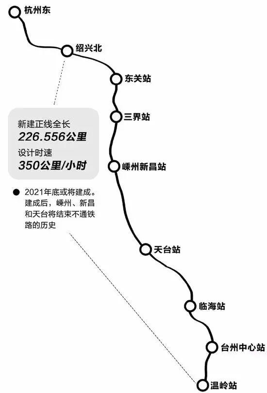 杭绍台高铁最新规划图