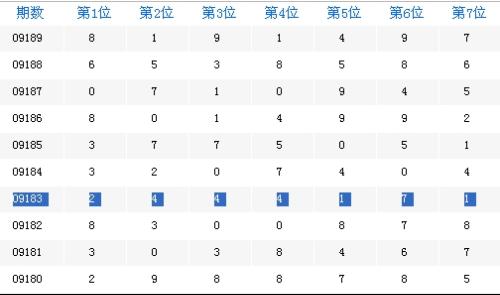 江苏七位数最新开奖结果及分析