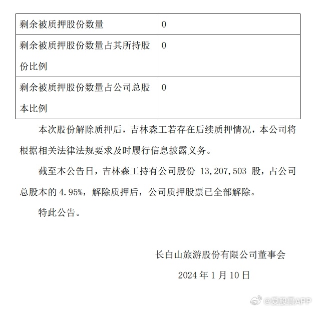 吉林森工停牌最新消息全面解析与动态关注