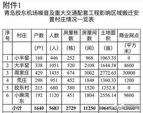 新机场噪音村最新消息