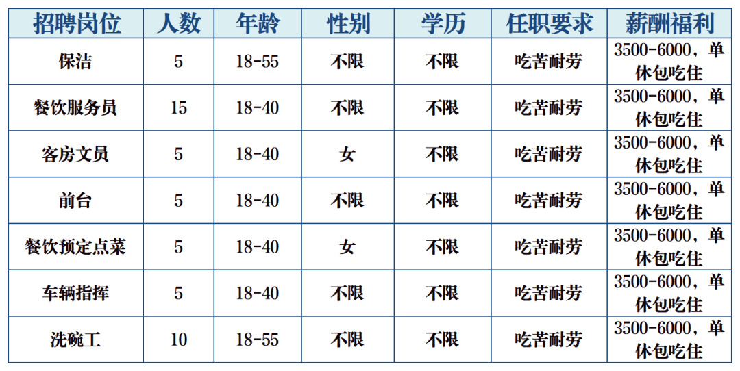 职位全解析