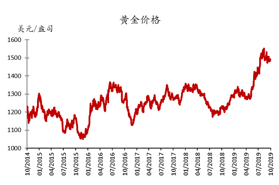 今日黄金价格走势分析，最新动态与未来展望