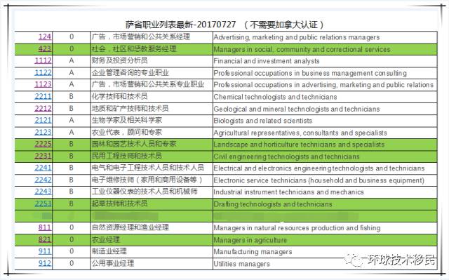 违法犯罪问题 第170页