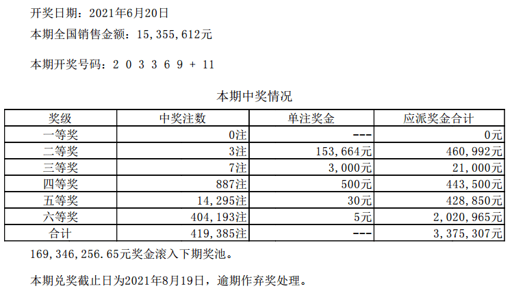 澳门六开彩彩票