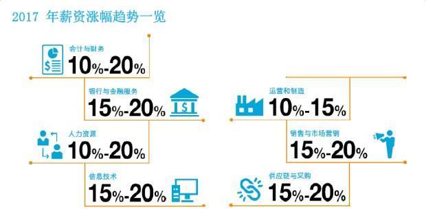 华克思2017年最新情况