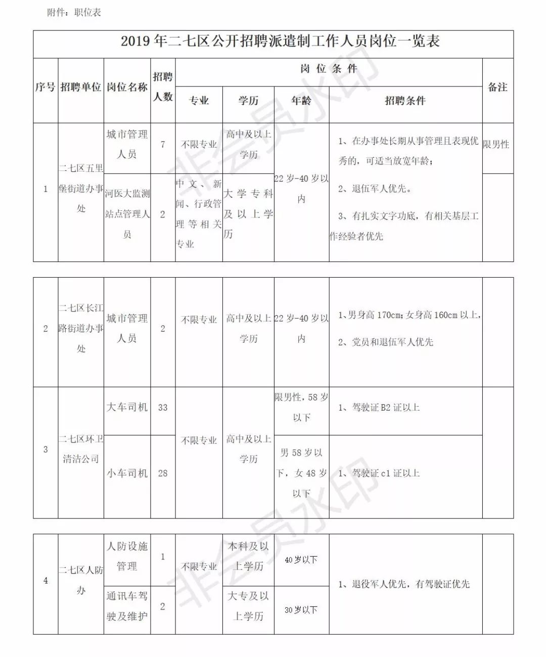 二七区马寨最新招聘