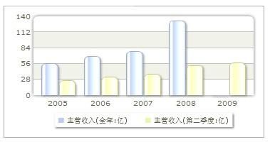 最新消息/进展/动态速递