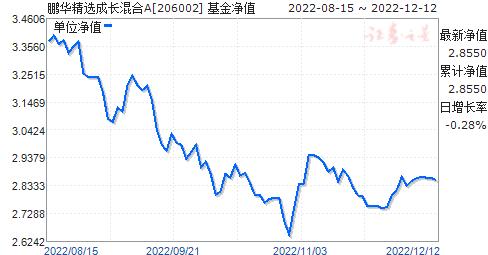 260116基金净值查询今天最新净值