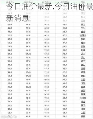 今曰汽油价最新消息