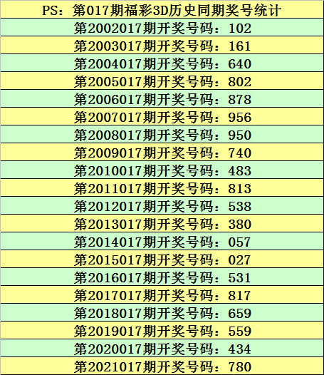 今天开奖结果