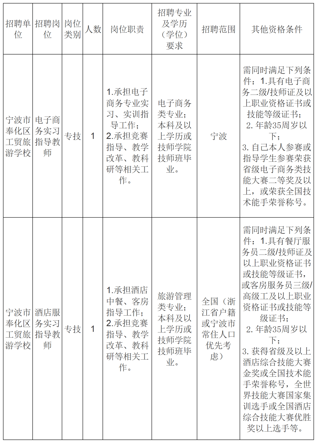 奉化区招聘网最新招聘