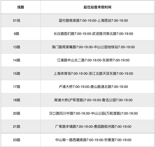 朱泾2路公交车最新时刻表详解