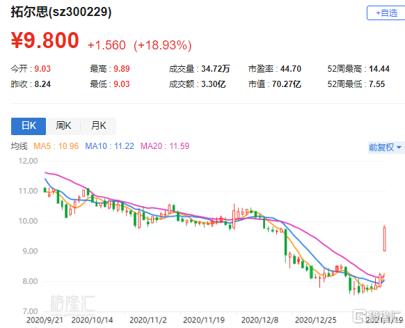 声名鹊起 第3页