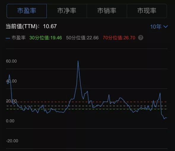 金发科技股票最新消息