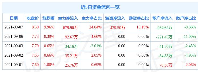 世龙实业股票最新消息简报，动态更新与新闻速递