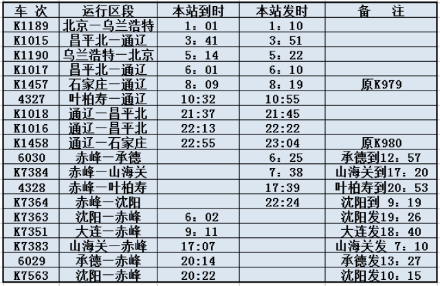 赤峰火车站最新时刻表，快速查询最新时刻表信息