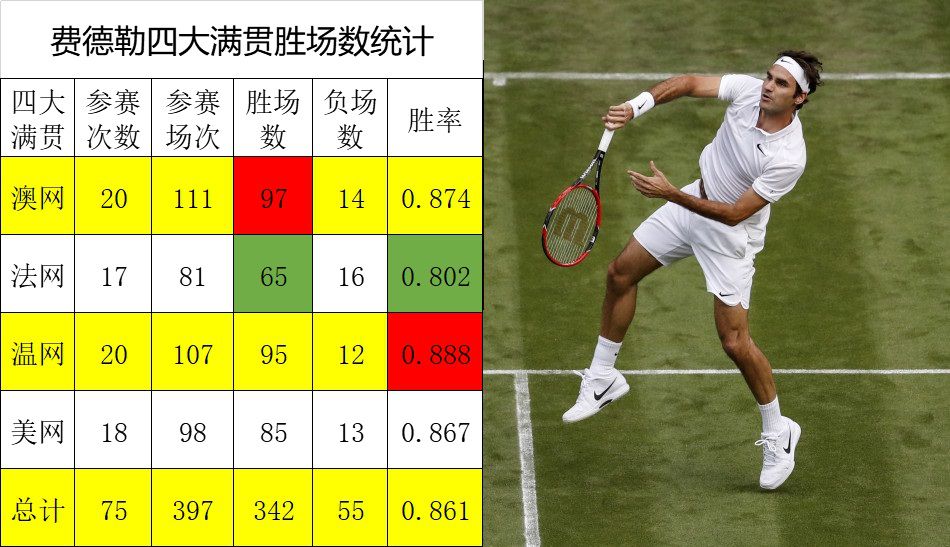 费德勒2017最新胜场数