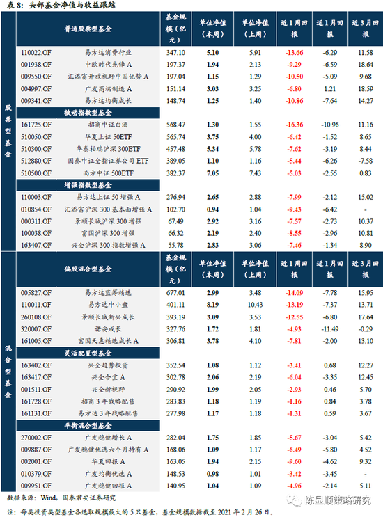 精准策略（或新策略）