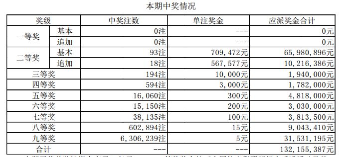 查询结果