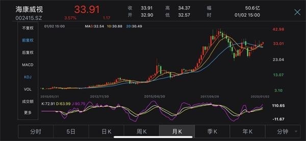 海康威视股票最新消息