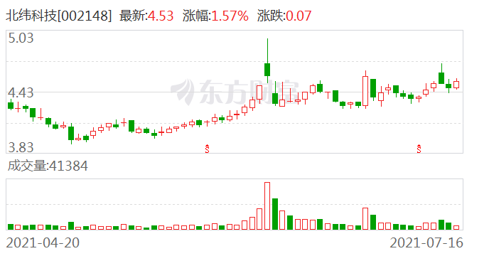 北纬科技股票最新消息