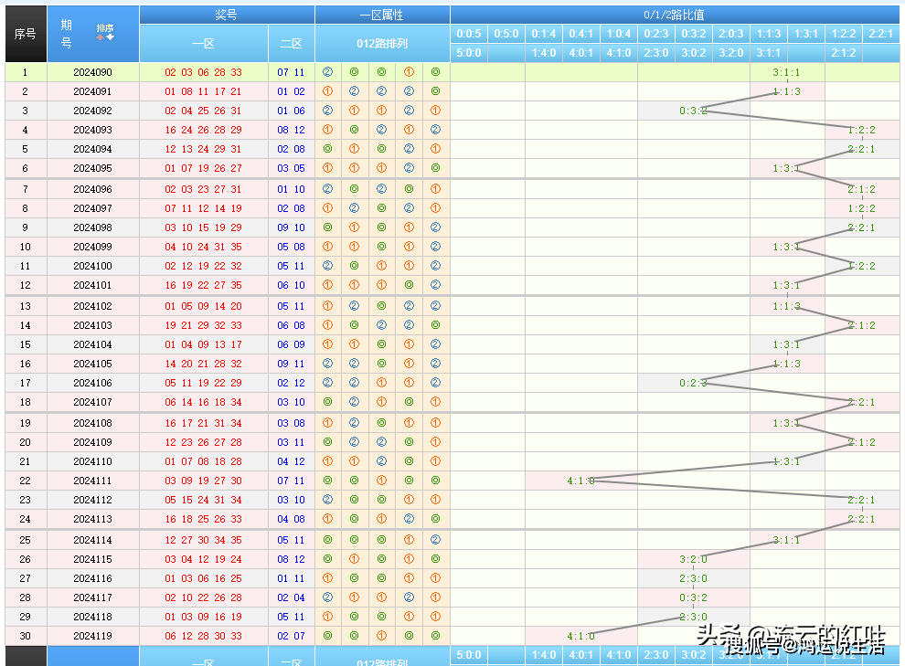 预测/精准预测