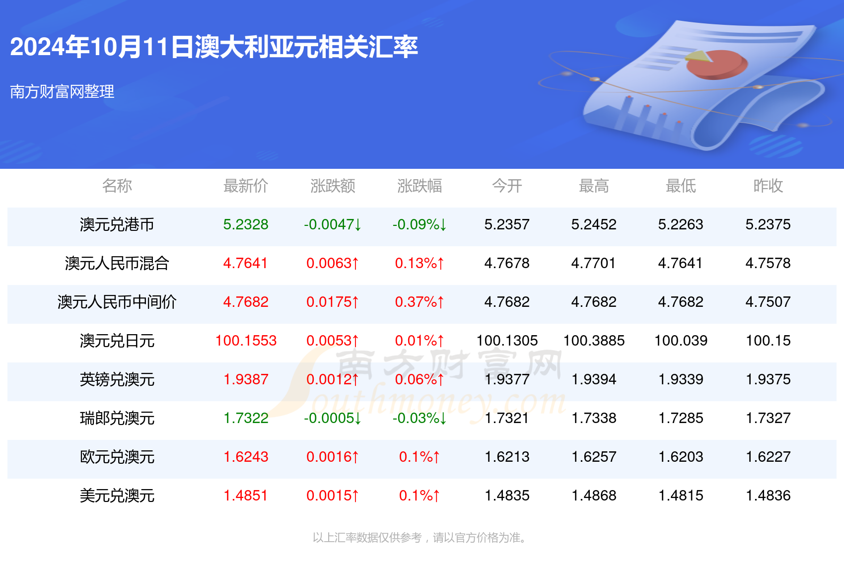 澳大利亚新资料发布指南