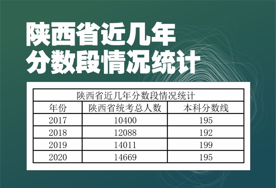 走势分析（或开奖结果分析）