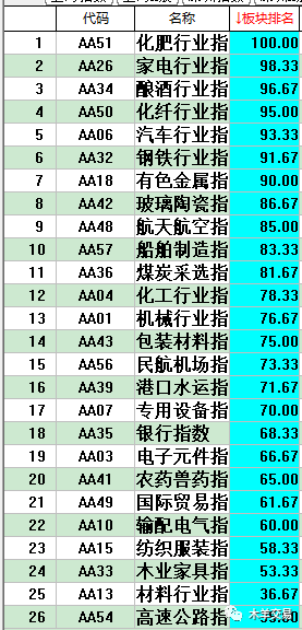 澳门开奖预测