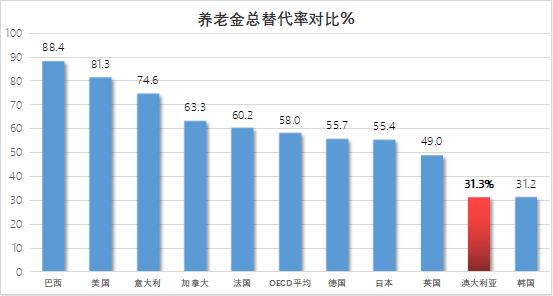 新澳资料（或新澳大利亚数据）