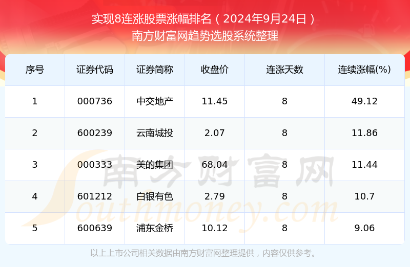 违法犯罪问题 第119页