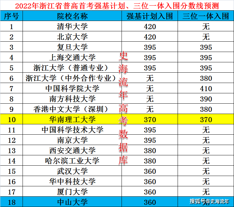 澳门三肖三码精准1OO%丫一,澳门三肖三码精准预测100%_网红版0.55