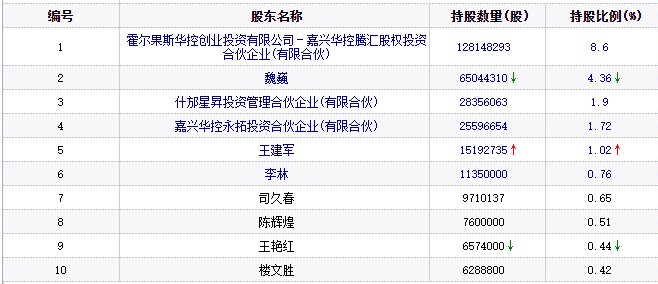 新研股份最新消息人事