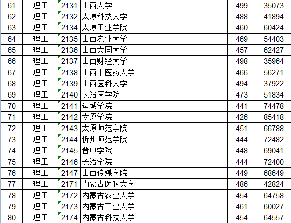 江西二本录取