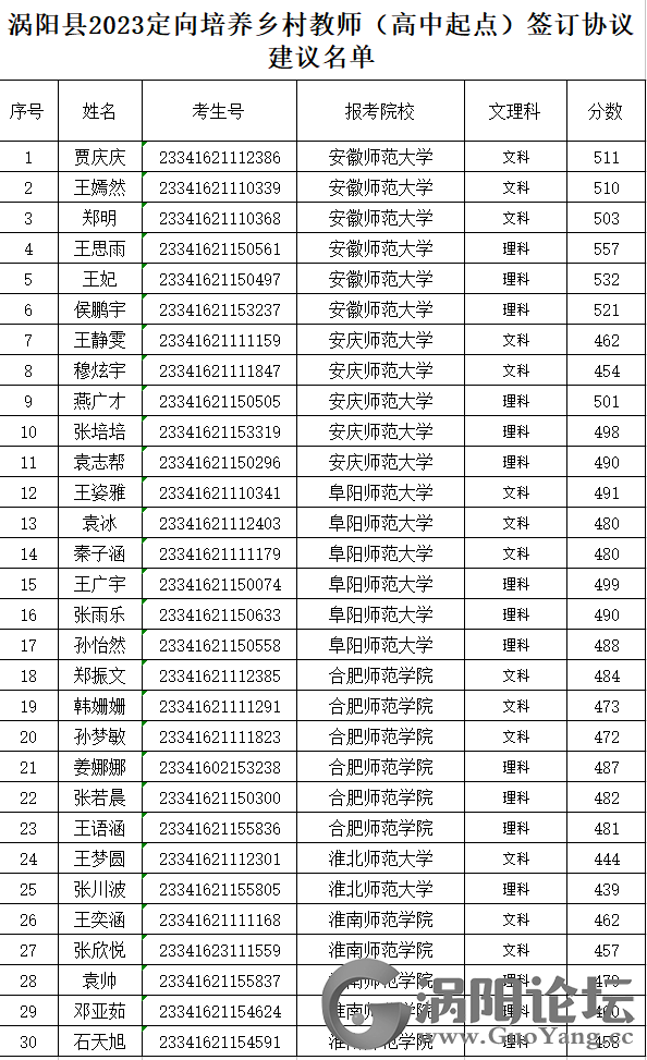 涡阳县教育局最新公告公示