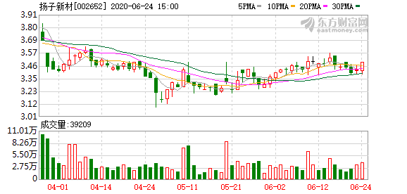 扬子新材股票最新消息概览，最新动态与新闻资讯更新