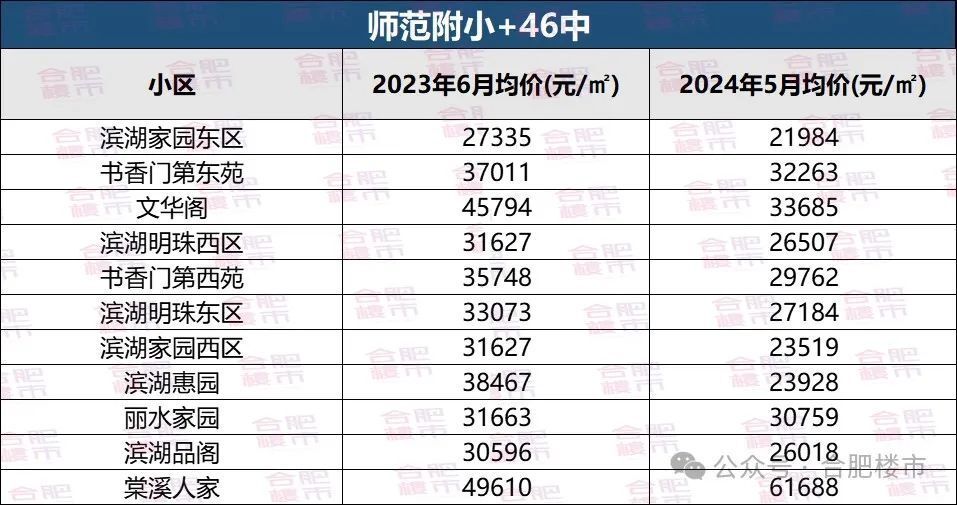 新澳门49码