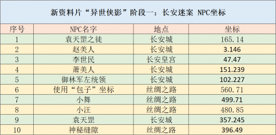 新奥天天免费资料单双,新奥天天免费资料单双解析与技巧_移动版6.03