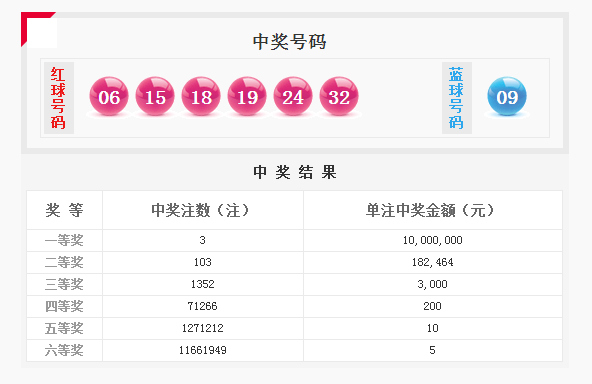 新澳门彩历史开奖记录近30期,新澳门彩历史开奖数据回顾30期_冒险版2.71