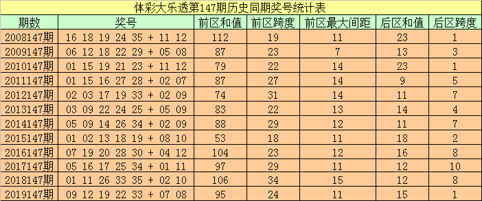 澳门彩票开奖历史