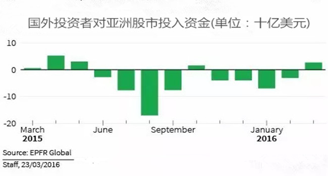 稳定策略分析