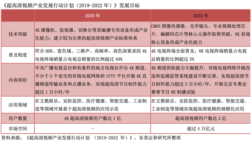 视频资料解析策略（或相关视频内容解析）