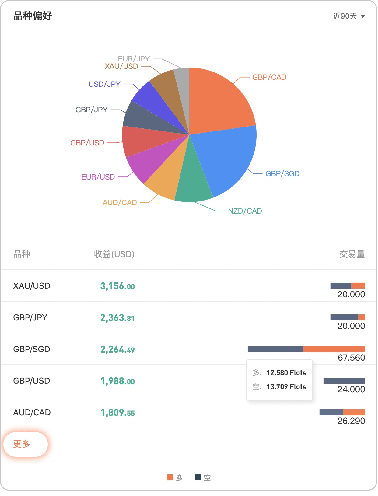 新澳资料分析