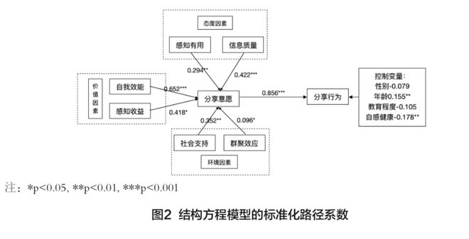 性计划定义分析