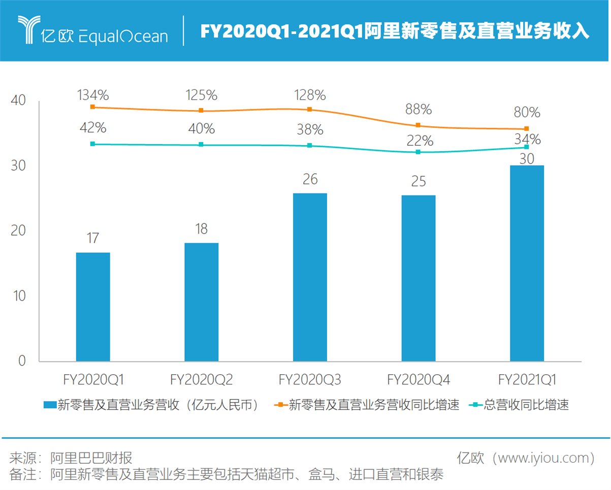 数据支持策略解析