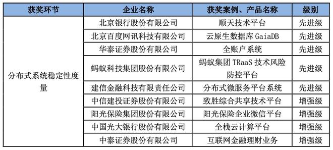 统计评估解析（或“内容解析”）