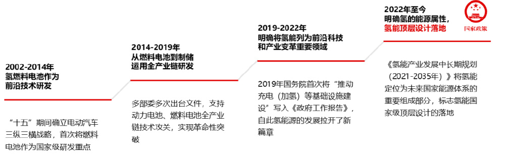 战略性实施方案优化