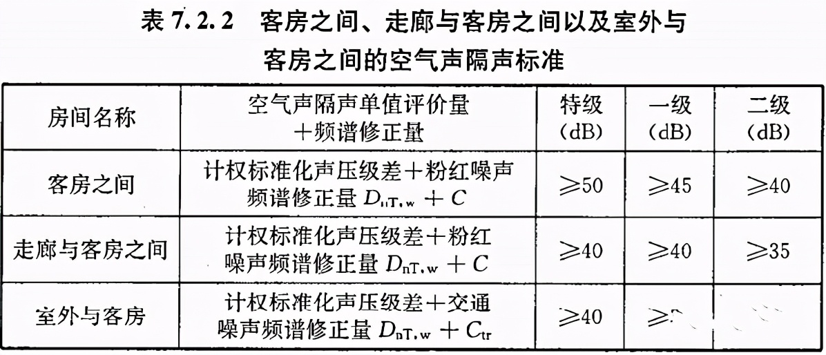 长期性计划定义