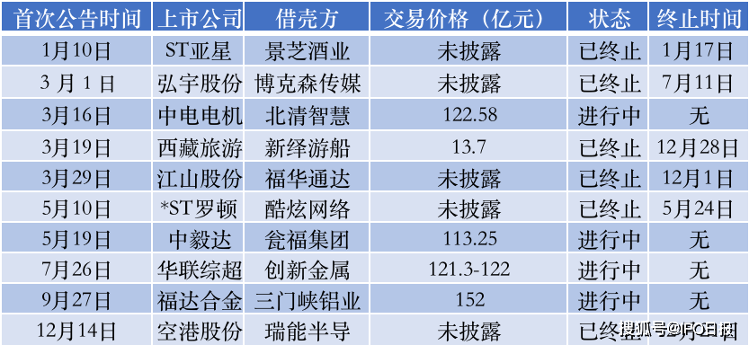 动态词汇解析