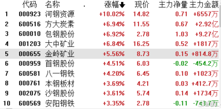 益成语分析定义